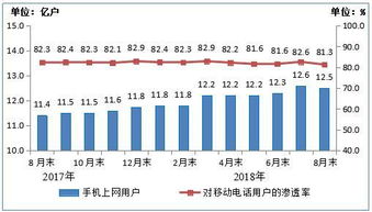 2018年8月中國通信業(yè)經(jīng)濟運行情況分析 電信業(yè)務經(jīng)營穩(wěn)中有進