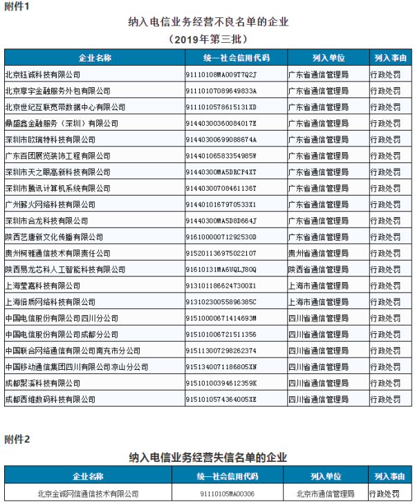 騰訊、四川電信被納入電信業務經營不良名單 行業規范與經營警示