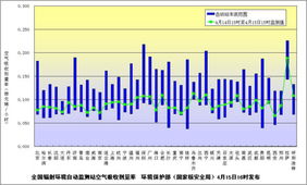 環(huán)保部門發(fā)布全國(guó)環(huán)境輻射監(jiān)測(cè)結(jié)果，提供專業(yè)環(huán)保咨詢服務(wù)
